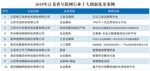 2019江苏省互联网企业50强榜单暨互联网行业十大优秀案例发布