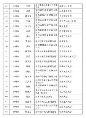 【项目申报】2017年江苏省“双创计划”科技副总类拟资助对象公示