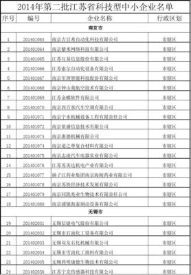 2014江苏省科技型中小企业名单表