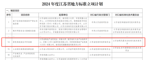 全国首例!江苏省地方标准《绿色物流园区评价指南》获批立项